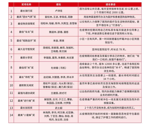 防疫表彰公示3.jpg